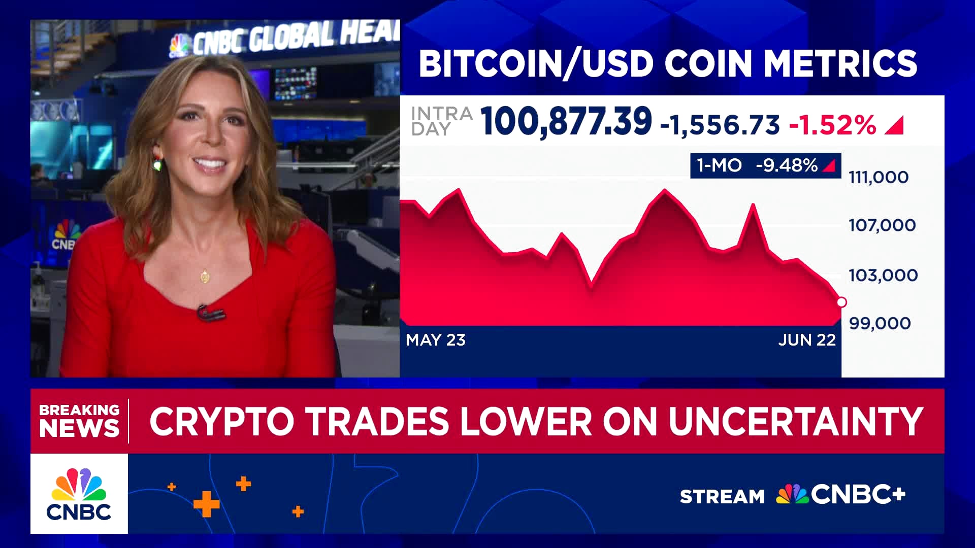 Bitcoin Dips Below $99K Amid U.S. Strikes on Iran: Crypto Market Reacts