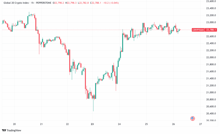 Bitcoin Eyes $110K as Solana ETF Race Intensifies with Nine Filings