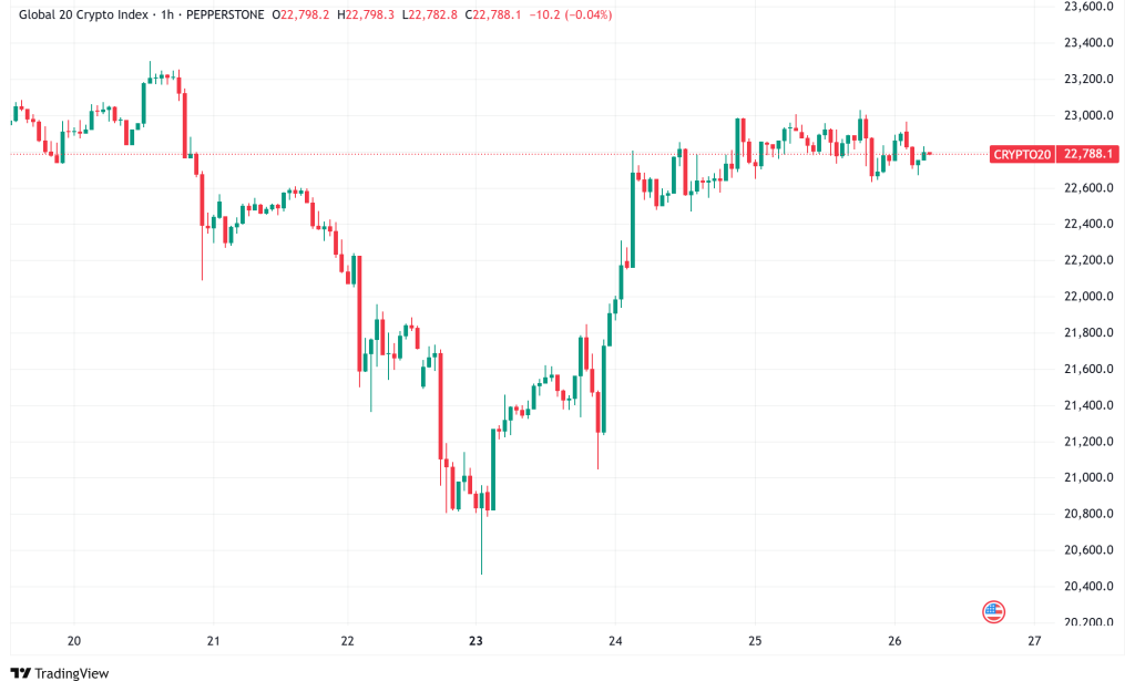 Bitcoin Eyes $110K as Solana ETF Race Intensifies with Nine Filings