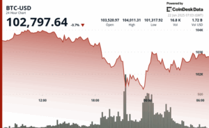 Bitcoin Resilience: Hedge Fund Manager Warns Against Selling Amid War Fears