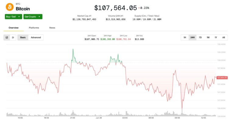 Bitcoin Stays Flat Before $102K Options Expiry: What to Expect?