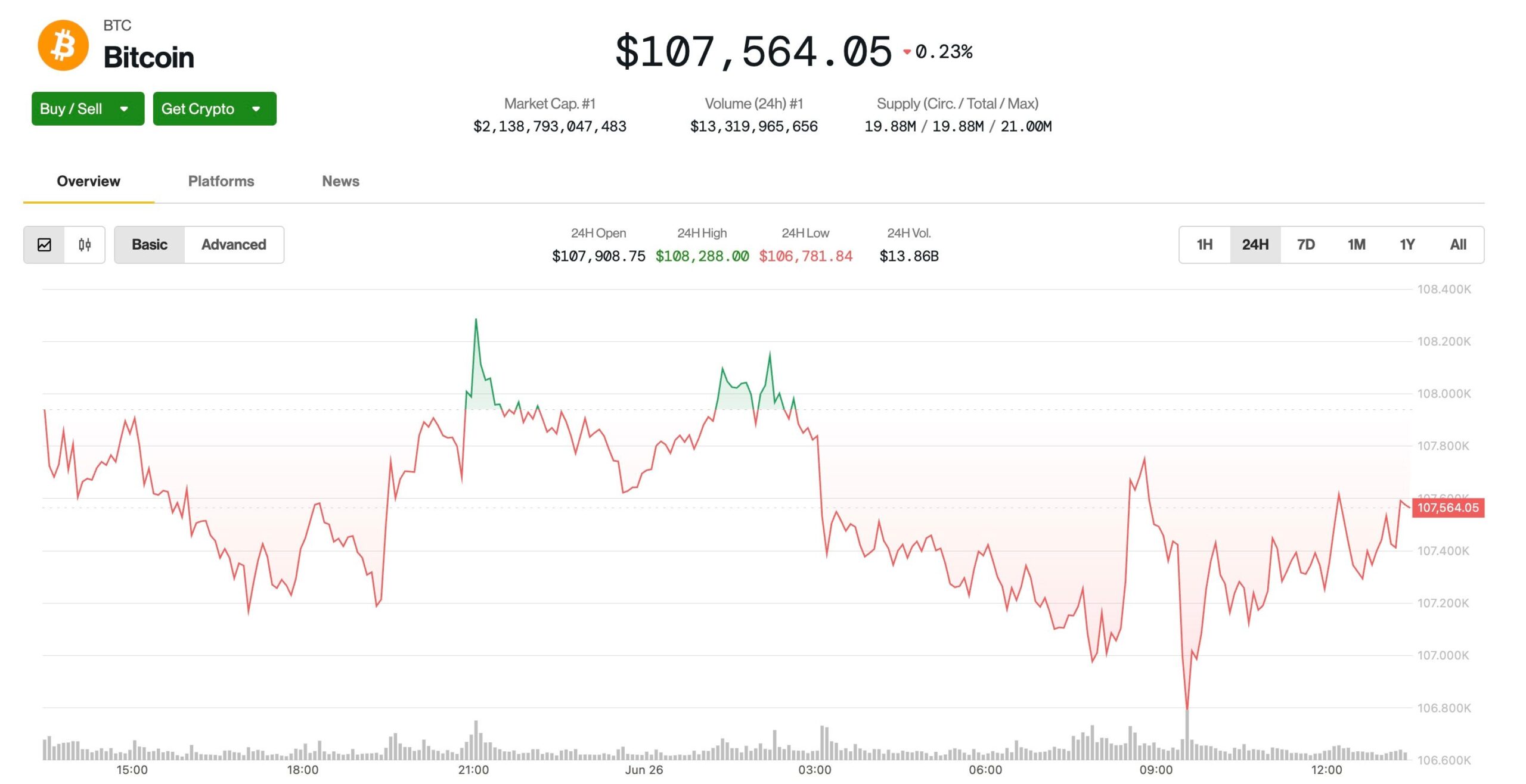Bitcoin Stays Flat Before $102K Options Expiry: What to Expect?