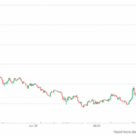 First Solana ETF Launch Sparks 5% SOL Price Surge This Week!