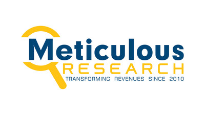 Industrial Metaverse Market Set to Skyrocket to $600.6 Billion by 2032