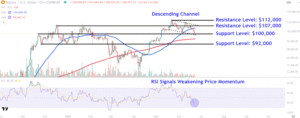Monitor Key Bitcoin Price Levels Amid Volatile Trading After U.S. Strikes