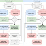 Revolutionizing IoT Security: CNN-Powered Attack Detection with AI Insights