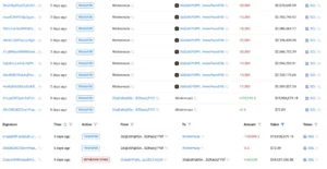 Solana Sell Signals: Institutional Whales Show Increased Selling Activity