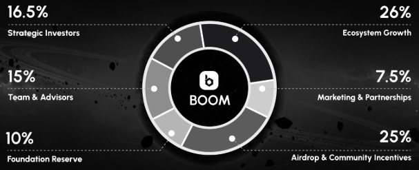 Boom tokenomics