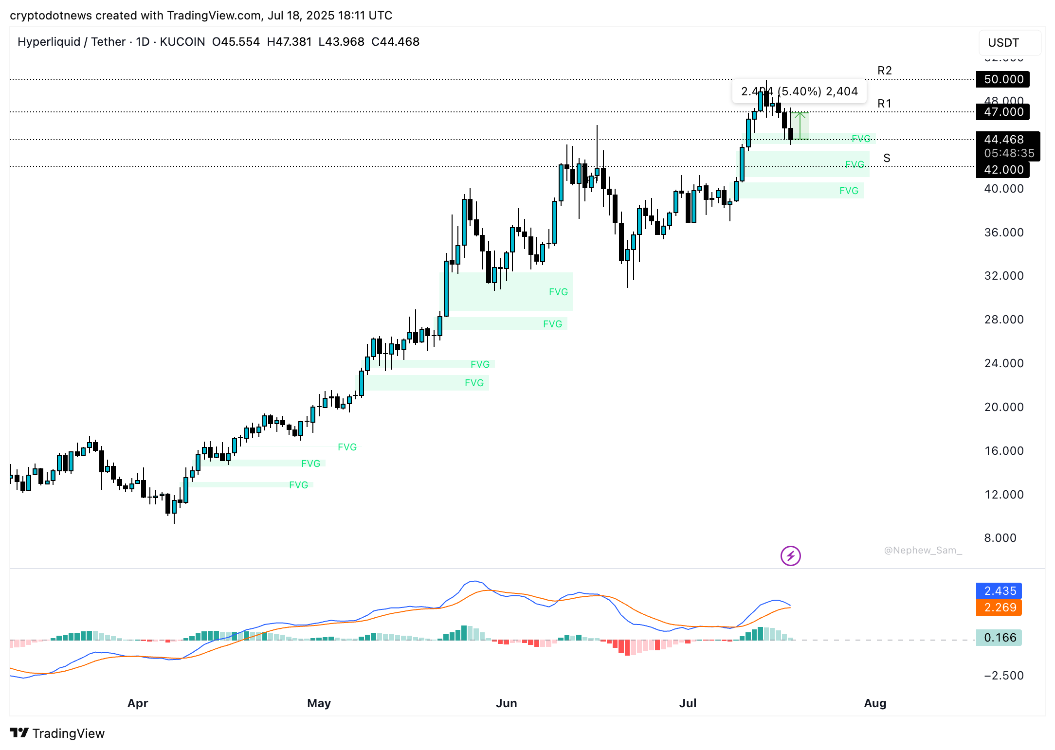 HYPE price chart
