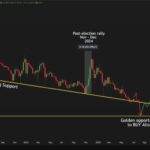 Altcoins Surge from Key Support: Is This a Relief Rally or Trend Reversal?