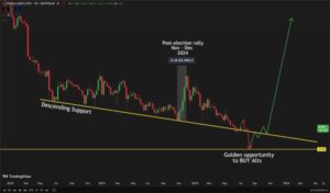 Altcoins Surge from Key Support: Is This a Relief Rally or Trend Reversal?