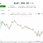 Bitcoin Dips Below $108K Amid Rising U.S. Tariffs: Market Impact Explained
