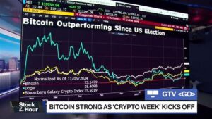 Bitcoin Surges as Congress Kicks Off ‘Crypto Week’ Discussions