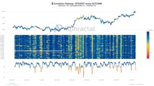 Bitcoin’s Impact on Altcoin Rally: On-Chain Data Reveals Market Uncertainty