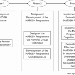 Boosting Engagement: Metaverse in Occupational Health for Gen Z Students