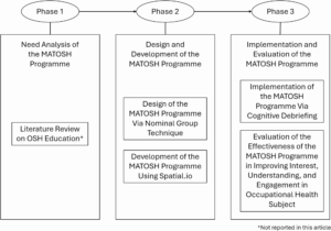 Boosting Engagement: Metaverse in Occupational Health for Gen Z Students