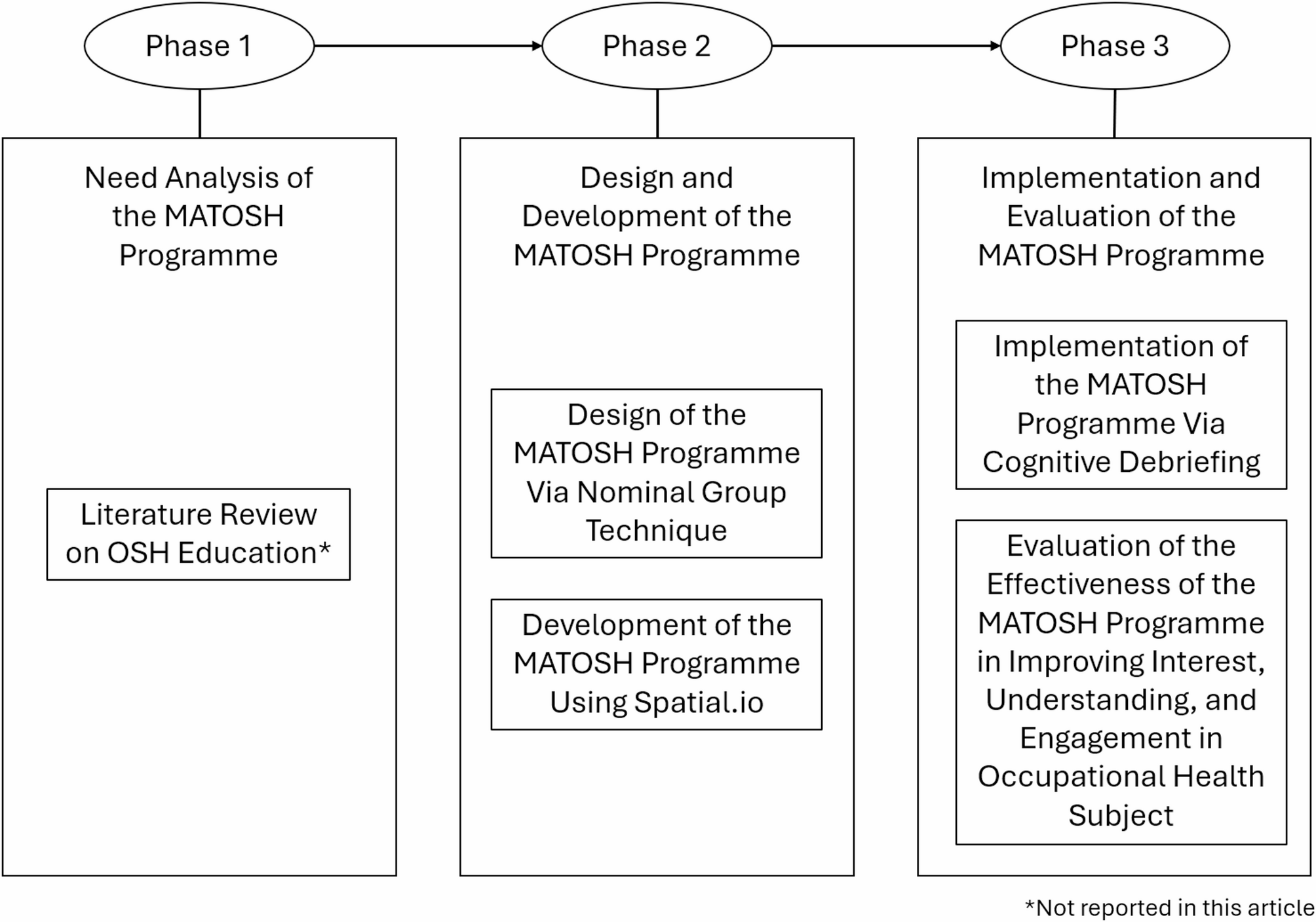 Boosting Engagement: Metaverse in Occupational Health for Gen Z Students