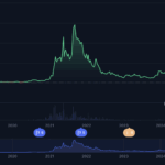 Cardano ADA Price Surge: Key Factors Driving Today’s Market Rally