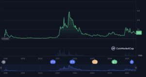 Cardano ADA Price Surge: Key Factors Driving Today’s Market Rally