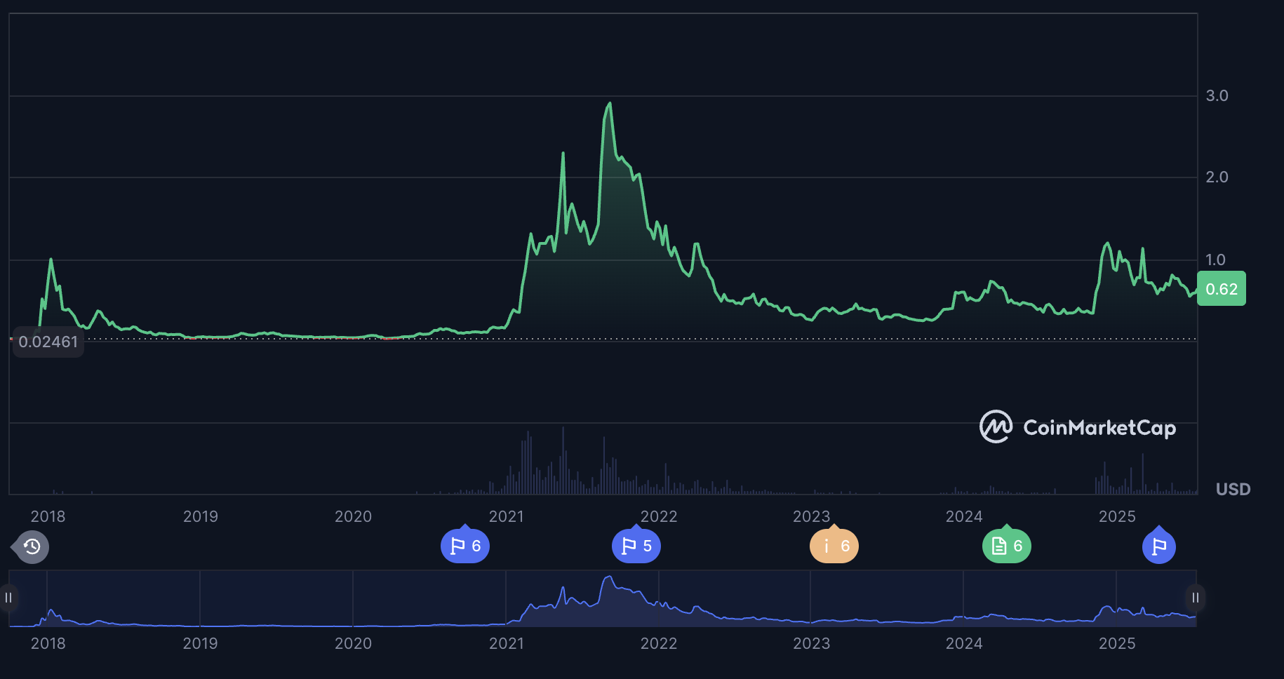 Cardano ADA Price Surge: Key Factors Driving Today’s Market Rally