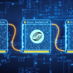 Colle AI Enhances NFT Asset Routing Across Chains for Scalable Growth