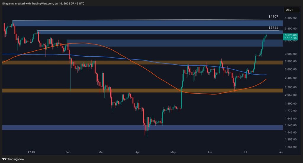 ETH Price Targets $4,000: Will Consolidation Prevail Over Bullish Surge?