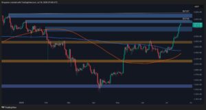 ETH Price Targets $4,000: Will Consolidation Prevail Over Bullish Surge?