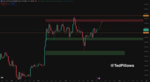 Ethereum Breaks Resistance, Turns Key Level Into Support for Bullish Momentum