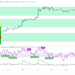 Ethereum Soars Past $3,000: Bull Flag Breakout Targets $3,834!