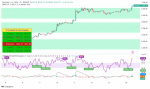 Ethereum Soars Past $3,000: Bull Flag Breakout Targets $3,834!
