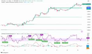 Ethereum Soars Past $3,770: NFT Revival Sparks 50% Monthly Rally