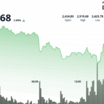 Ethereum Soars as Robinhood Unveils New Blockchain with Arbitrum Tech