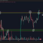 Ethereum Surges Past $2,800: Will Bulls Sustain the Rally?