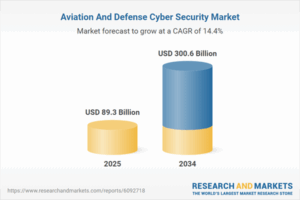 Future of Aviation and Defense Cyber Security: Market Trends 2025-2034