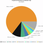 Global Bitcoin Adoption: Insights on Price Elasticity of Demand