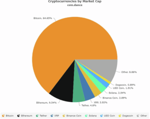 Global Bitcoin Adoption: Insights on Price Elasticity of Demand