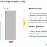 Global Metaverse in Medical Training Market to Surge 8-9% CAGR by 2029