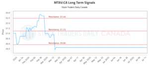 MTAV Stock Surge: Key Insights for Today’s Traders and Investors