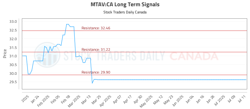 MTAV Stock Surge: Key Insights for Today’s Traders and Investors