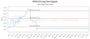 Mastering MTAV: Technical Pivots & Risk Controls for Stock Traders