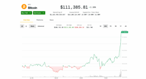 Record High of $112K Approaches: What It Means for Investors Today