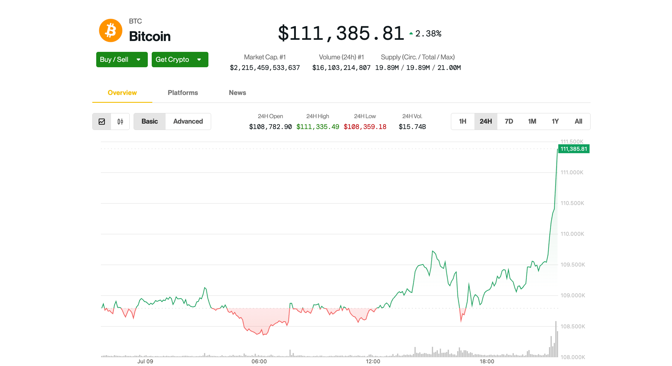 Record High of $112K Approaches: What It Means for Investors Today
