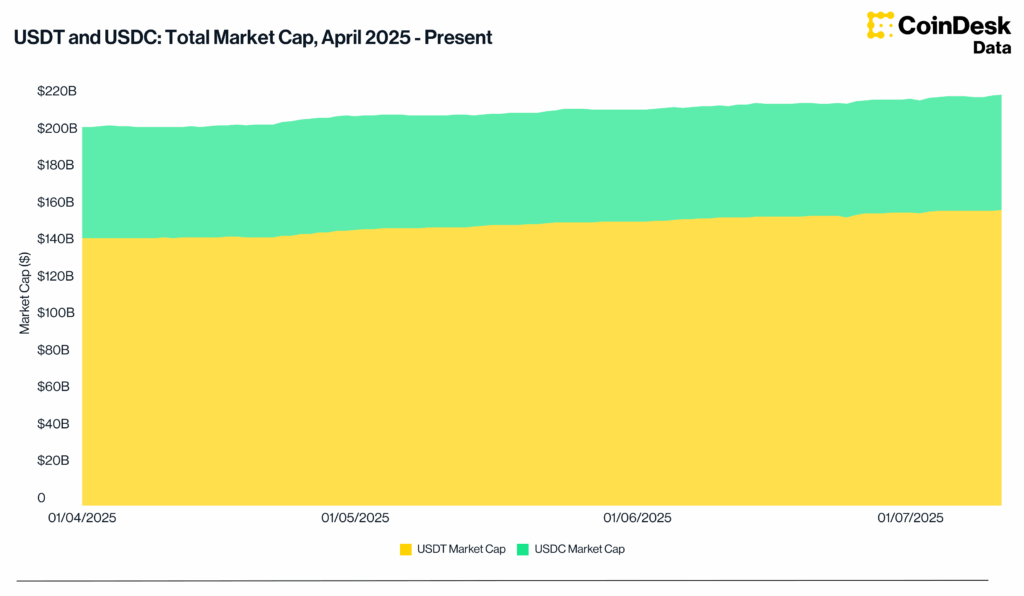 Surging Stablecoin Market Sparks Optimism for Upcoming Crypto Rally