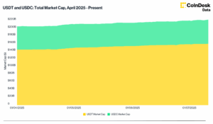 Surging Stablecoin Market Sparks Optimism for Upcoming Crypto Rally