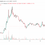 Top Altcoins Poised to Surge with Bitcoin This Week: Don’t Miss Out!