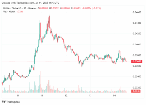 Top Altcoins Poised to Surge with Bitcoin This Week: Don’t Miss Out!