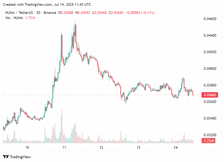 Top Altcoins Poised to Surge with Bitcoin This Week: Don’t Miss Out!