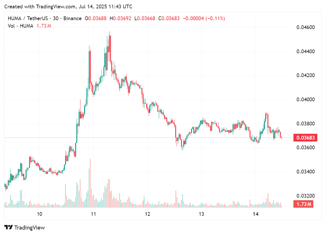 Top Altcoins Poised to Surge with Bitcoin This Week: Don’t Miss Out!