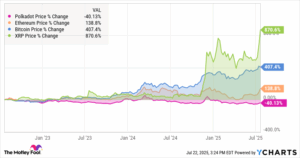 Top Cryptocurrency to Invest $1,000 in for Maximum Returns Today