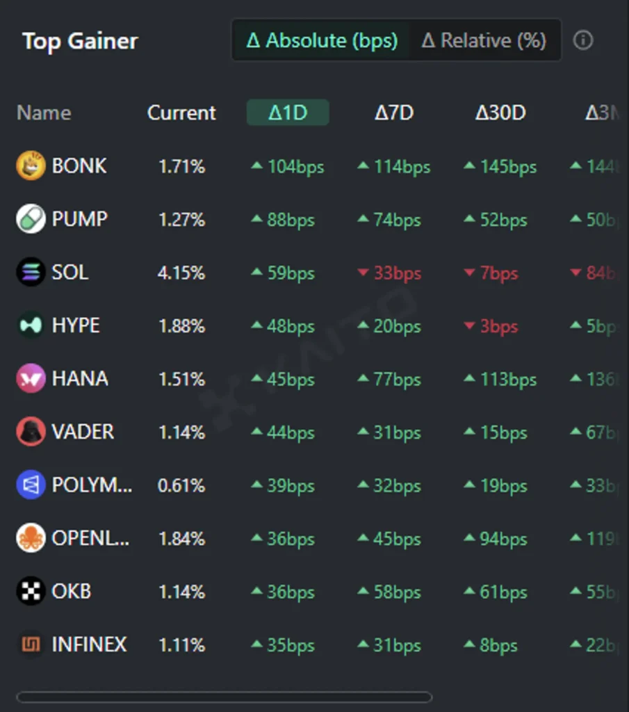 Top Trending Cryptos Today: BONK, Pump.fun, and Solana Surge!